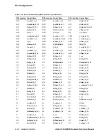 Предварительный просмотр 82 страницы Compaq 21264 Hardware Reference Manual