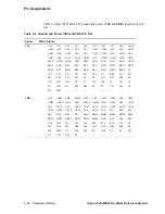 Предварительный просмотр 84 страницы Compaq 21264 Hardware Reference Manual