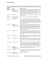 Предварительный просмотр 100 страницы Compaq 21264 Hardware Reference Manual