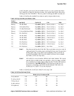 Предварительный просмотр 125 страницы Compaq 21264 Hardware Reference Manual