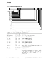 Предварительный просмотр 156 страницы Compaq 21264 Hardware Reference Manual