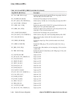 Предварительный просмотр 178 страницы Compaq 21264 Hardware Reference Manual