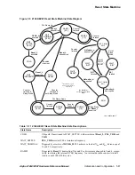 Предварительный просмотр 225 страницы Compaq 21264 Hardware Reference Manual