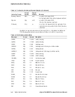 Предварительный просмотр 268 страницы Compaq 21264 Hardware Reference Manual