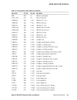 Предварительный просмотр 269 страницы Compaq 21264 Hardware Reference Manual