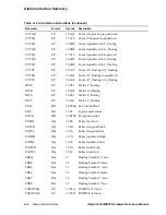 Предварительный просмотр 270 страницы Compaq 21264 Hardware Reference Manual