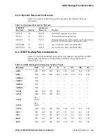 Предварительный просмотр 275 страницы Compaq 21264 Hardware Reference Manual