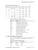 Предварительный просмотр 279 страницы Compaq 21264 Hardware Reference Manual