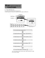 Предварительный просмотр 12 страницы Compaq 230538-001 - P 1210 - 22" CRT Display User Manual