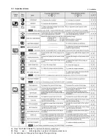 Предварительный просмотр 13 страницы Compaq 230538-001 - P 1210 - 22" CRT Display User Manual