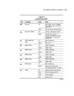 Preview for 132 page of Compaq 234664-002 - ProLiant - ML330T02 Setup And Installation Manual