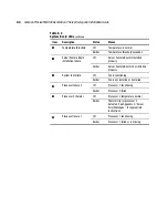 Preview for 133 page of Compaq 234664-002 - ProLiant - ML330T02 Setup And Installation Manual