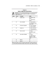 Preview for 136 page of Compaq 234664-002 - ProLiant - ML330T02 Setup And Installation Manual