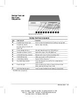 Предварительный просмотр 9 страницы Compaq 247320-003 - Deskpro 4000 - 5166 Model 2500/CDS Reference Manual