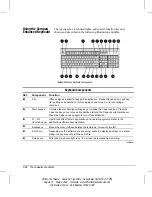 Предварительный просмотр 18 страницы Compaq 247320-003 - Deskpro 4000 - 5166 Model 2500/CDS Reference Manual