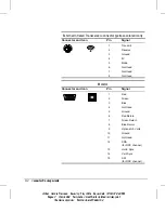 Предварительный просмотр 216 страницы Compaq 247320-003 - Deskpro 4000 - 5166 Model 2500/CDS Reference Manual