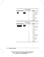 Предварительный просмотр 218 страницы Compaq 247320-003 - Deskpro 4000 - 5166 Model 2500/CDS Reference Manual