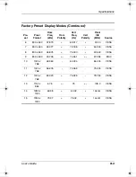 Предварительный просмотр 32 страницы Compaq 292847-003 - TFT 1701 - 17" LCD Monitor User Manual