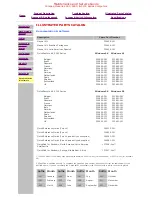 Предварительный просмотр 101 страницы Compaq 5000 - Professional - 32 MB RAM Maintenance And Service Manual