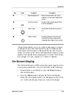 Предварительный просмотр 15 страницы Compaq 5017 - TFT - 15" LCD Monitor Reference Manual