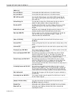 Предварительный просмотр 20 страницы Compaq 5500R - ProLiant - 256 MB RAM Integration Notes