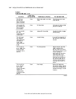 Предварительный просмотр 70 страницы Compaq 5500R - ProLiant - 256 MB RAM Maintenance And Service Manual