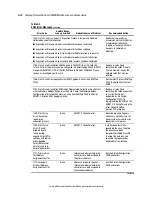 Предварительный просмотр 72 страницы Compaq 5500R - ProLiant - 256 MB RAM Maintenance And Service Manual