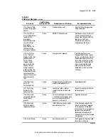 Предварительный просмотр 73 страницы Compaq 5500R - ProLiant - 256 MB RAM Maintenance And Service Manual