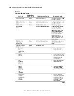 Предварительный просмотр 74 страницы Compaq 5500R - ProLiant - 256 MB RAM Maintenance And Service Manual