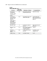 Предварительный просмотр 78 страницы Compaq 5500R - ProLiant - 256 MB RAM Maintenance And Service Manual