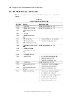 Предварительный просмотр 80 страницы Compaq 5500R - ProLiant - 256 MB RAM Maintenance And Service Manual