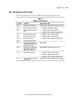 Предварительный просмотр 81 страницы Compaq 5500R - ProLiant - 256 MB RAM Maintenance And Service Manual