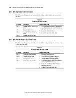 Предварительный просмотр 82 страницы Compaq 5500R - ProLiant - 256 MB RAM Maintenance And Service Manual