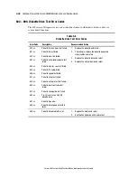 Предварительный просмотр 84 страницы Compaq 5500R - ProLiant - 256 MB RAM Maintenance And Service Manual