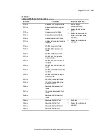 Предварительный просмотр 89 страницы Compaq 5500R - ProLiant - 256 MB RAM Maintenance And Service Manual