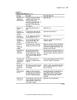 Предварительный просмотр 99 страницы Compaq 5500R - ProLiant - 256 MB RAM Maintenance And Service Manual