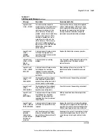 Предварительный просмотр 101 страницы Compaq 5500R - ProLiant - 256 MB RAM Maintenance And Service Manual