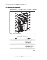 Предварительный просмотр 131 страницы Compaq 5500R - ProLiant - 256 MB RAM Maintenance And Service Manual