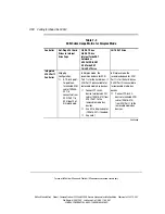 Предварительный просмотр 117 страницы Compaq 5500R - ProLiant - 256 MB RAM Setup And Installation Manual