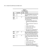 Предварительный просмотр 128 страницы Compaq 6400R - ProLiant - 1 GB RAM Setup And Installation Manual