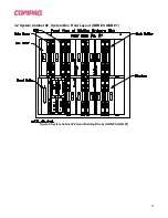 Preview for 11 page of Compaq ALPHA GS320 Information Manual