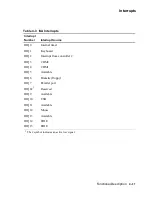 Preview for 51 page of Compaq AlphaPC 164SX Technical Reference Manual