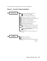 Preview for 125 page of Compaq AlphaServer 8200 Operation Manual