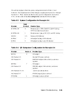 Preview for 143 page of Compaq AlphaServer 8200 Operation Manual