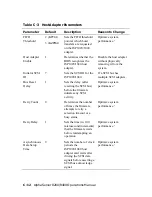 Preview for 328 page of Compaq AlphaServer 8200 Operation Manual