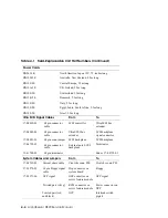 Preview for 94 page of Compaq AlphaServer DS20 Service Manual