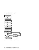 Предварительный просмотр 72 страницы Compaq AlphaServer ES40 Service Manual