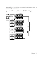 Preview for 13 page of Compaq AlphaServer GS160 Installation Manual