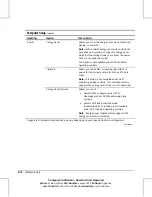 Preview for 54 page of Compaq AP250 - Deskpro Workstation - 128 MB RAM Hardware Reference Manual