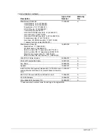 Предварительный просмотр 3 страницы Compaq AP250 - Deskpro Workstation - 128 MB RAM Maintenance And Service Manual